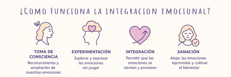Lee más sobre el artículo ¿Qué es la Integración Emocional?