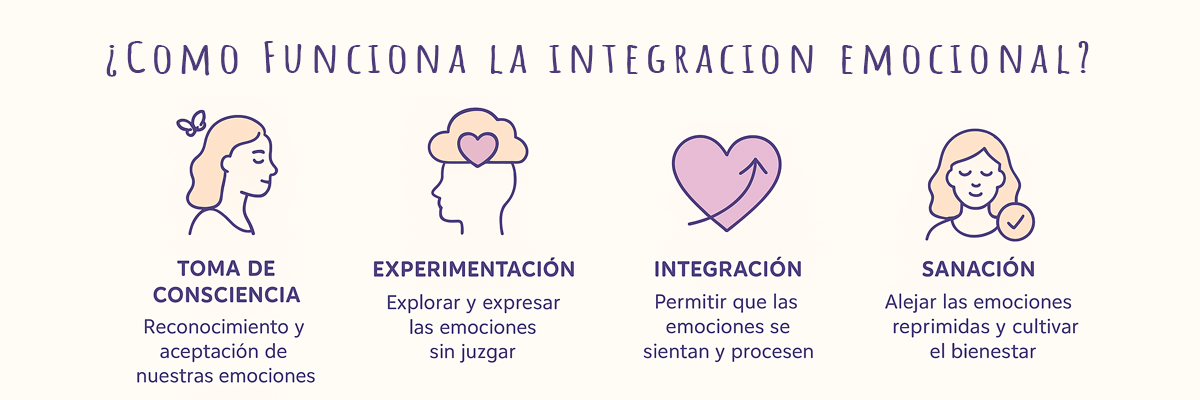 Lee más sobre el artículo ¿Qué es la Integración Emocional?